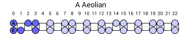 A Aeolian