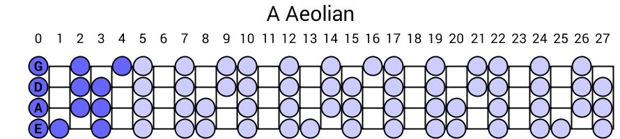 A Aeolian