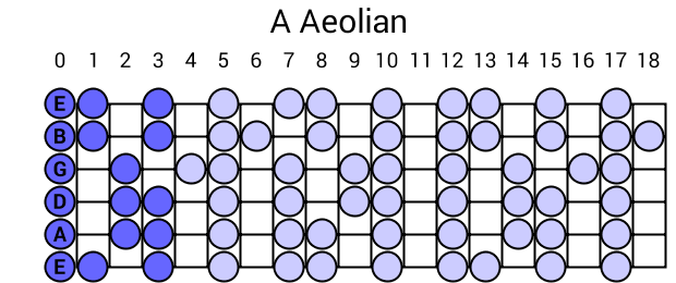 A Aeolian