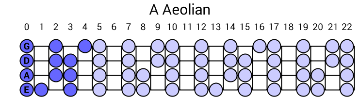 A Aeolian