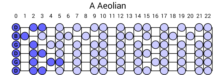 A Aeolian