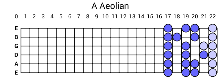 A Aeolian