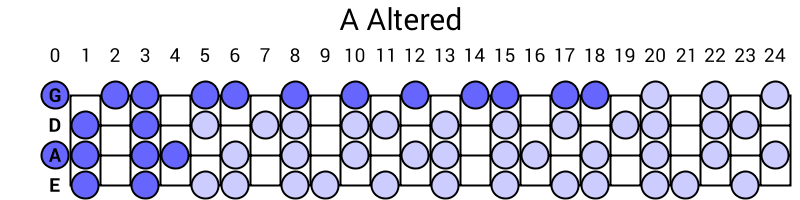 A Altered