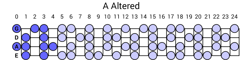 A Altered
