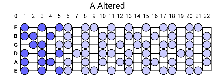 A Altered