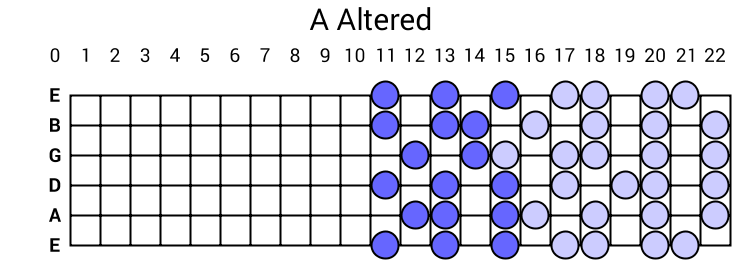 A Altered