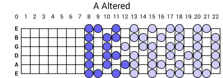 A Altered