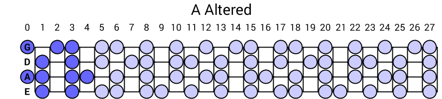 A Altered