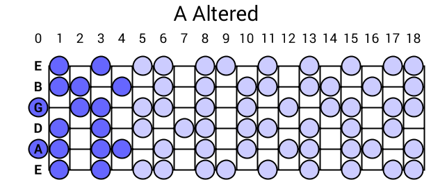 A Altered