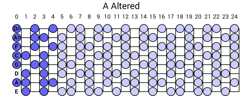 A Altered
