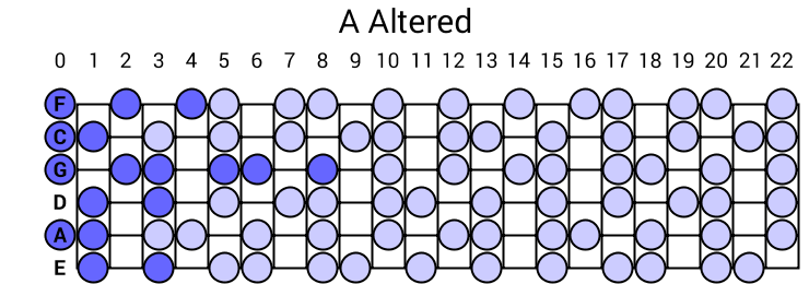 A Altered