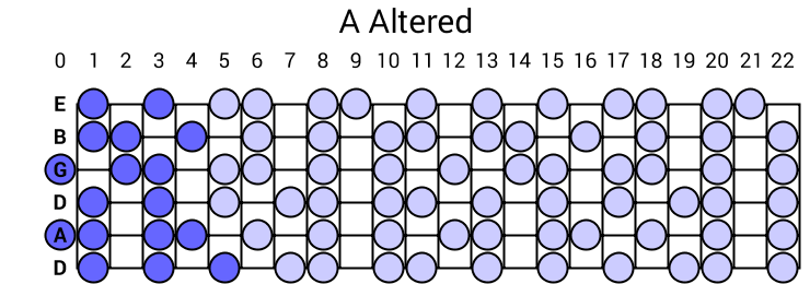A Altered