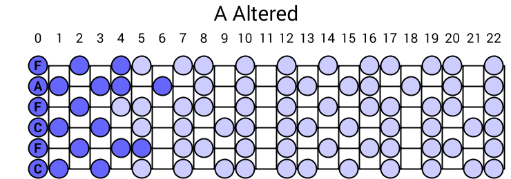A Altered