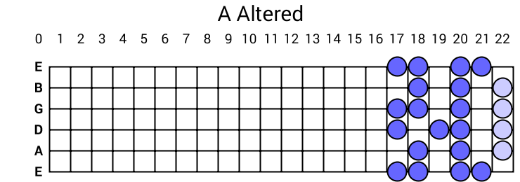 A Altered