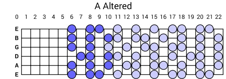 A Altered