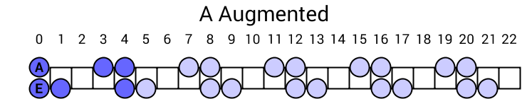 A Augmented