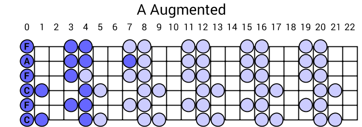 A Augmented