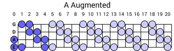 A Augmented