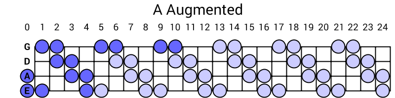 A Augmented