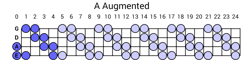 A Augmented