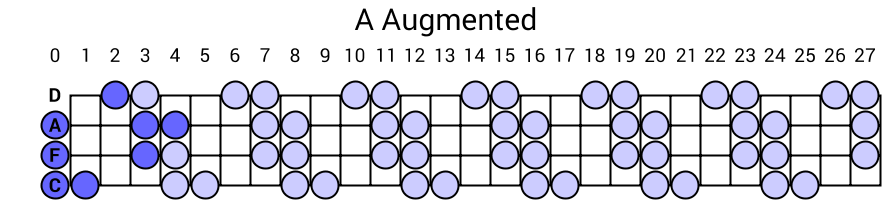 A Augmented
