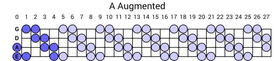 A Augmented