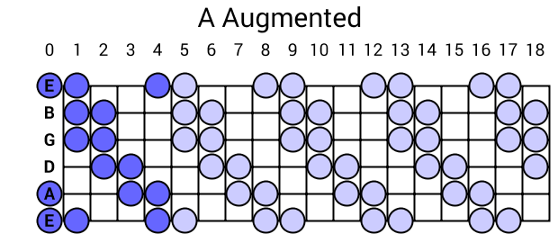 A Augmented