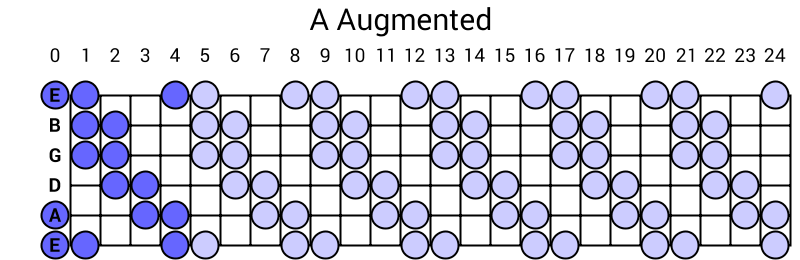 A Augmented