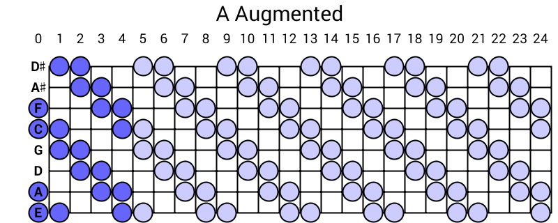 A Augmented