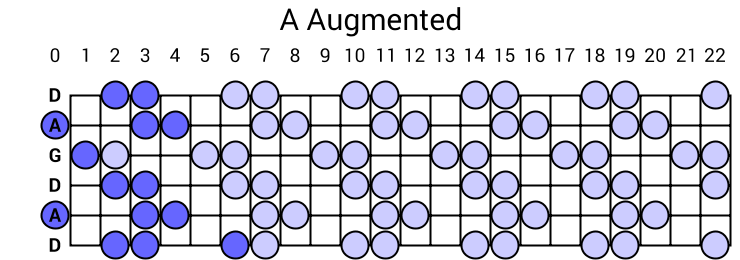 A Augmented