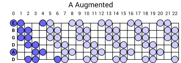 A Augmented