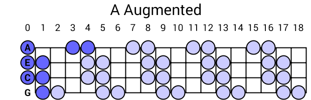A Augmented