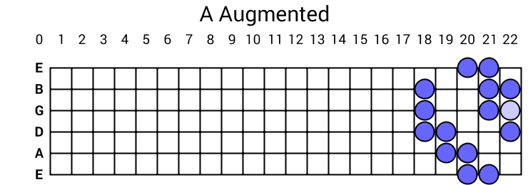 A Augmented