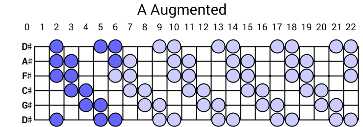 A Augmented