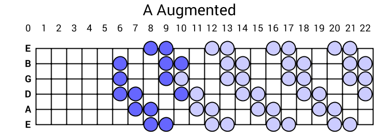 A Augmented