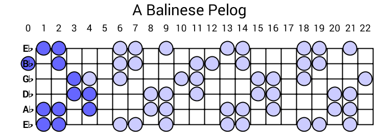 A Balinese Pelog