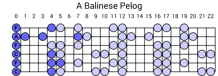 A Balinese Pelog