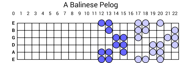 A Balinese Pelog