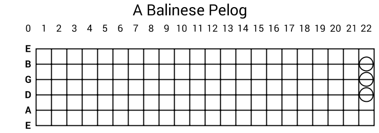 A Balinese Pelog