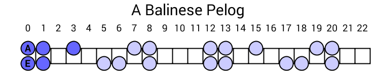 A Balinese Pelog