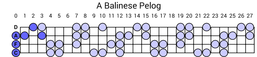 A Balinese Pelog