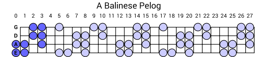 A Balinese Pelog