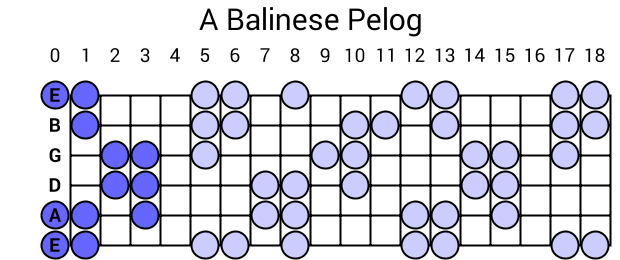 A Balinese Pelog
