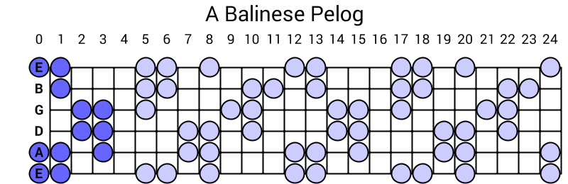 A Balinese Pelog
