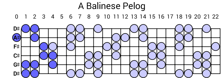 A Balinese Pelog