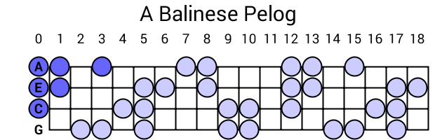 A Balinese Pelog