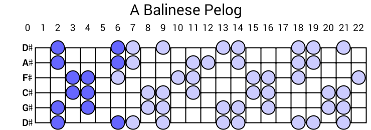 A Balinese Pelog