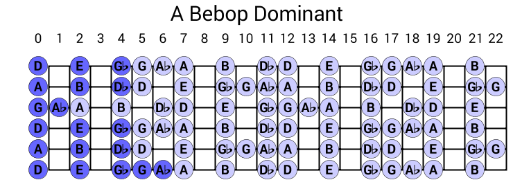 A Bebop Dominant