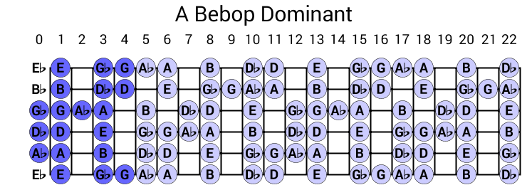 A Bebop Dominant