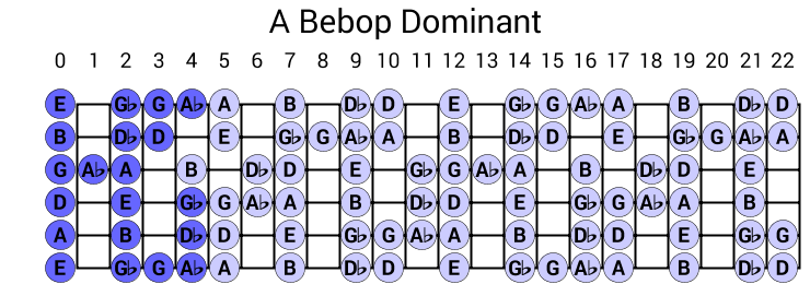 A Bebop Dominant